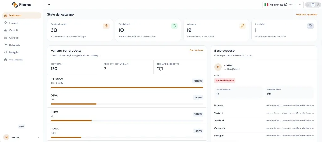 Dashboard Forma: stato del catalogo, varianti e permessi